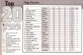 MikroBitti (5-90) Top 20 Games.jpg